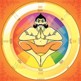 Indian popular Vastu Purusha and directions.It is science of construction houses and architecture from using Direction.